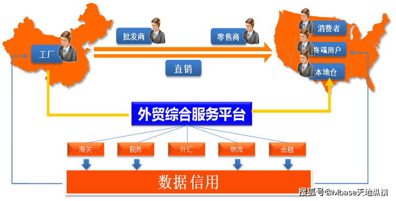 如何选择靠谱的进出口代理服务？
