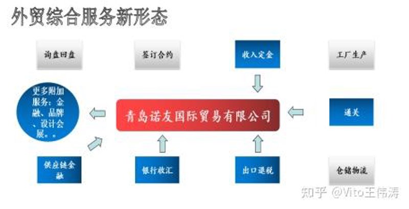 跨境贸易新趋势:携手共赢的全球商业之路